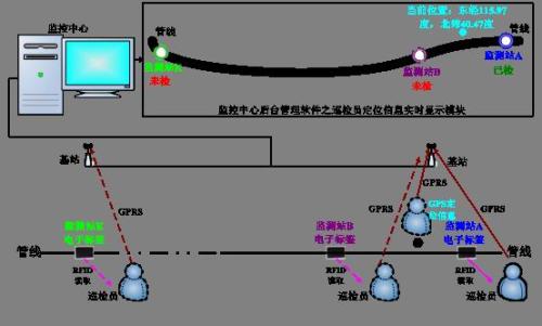 广州黄埔区巡更系统八号