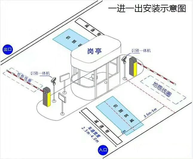 广州黄埔区标准车牌识别系统安装图