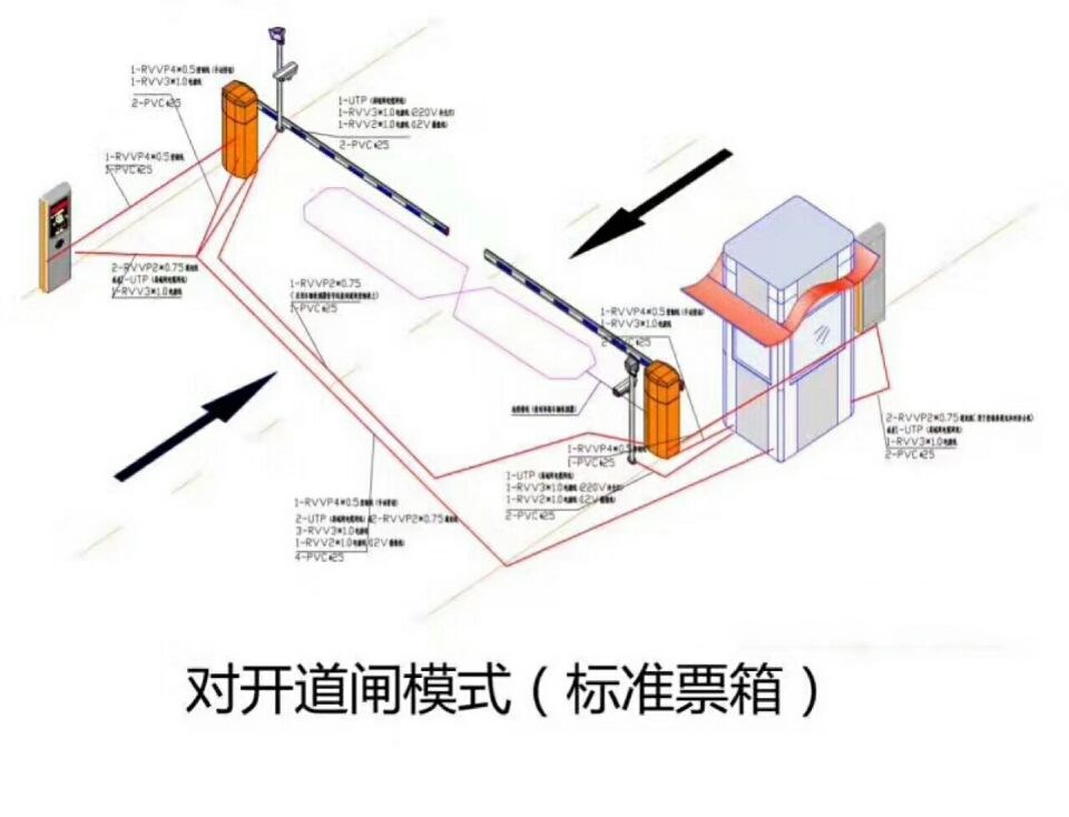 广州黄埔区对开道闸单通道收费系统