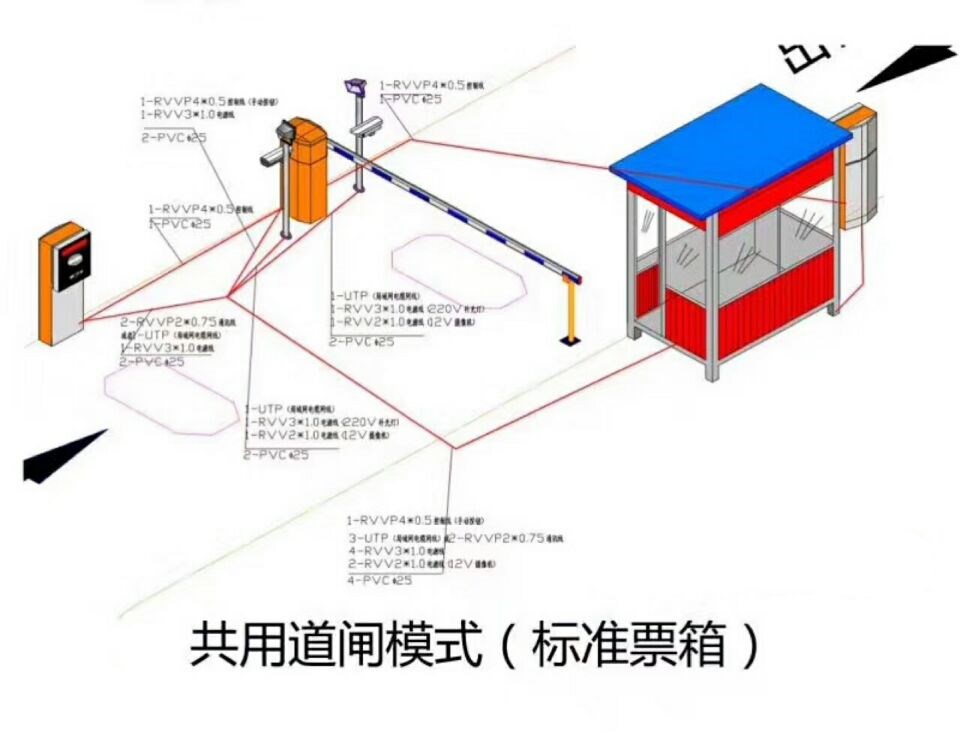 广州黄埔区单通道模式停车系统