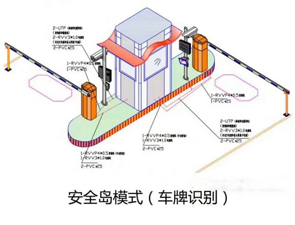 广州黄埔区双通道带岗亭车牌识别