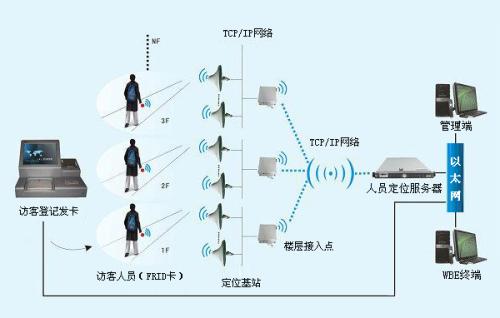 广州黄埔区人员定位系统一号