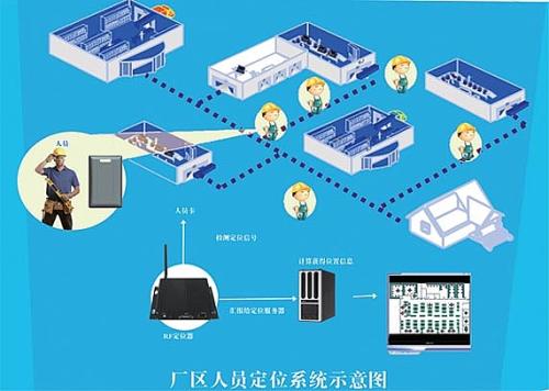 广州黄埔区人员定位系统四号