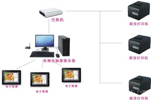 广州黄埔区收银系统六号