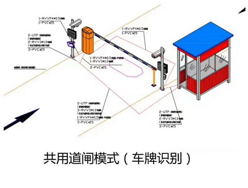 广州黄埔区单通道车牌识别系统施工